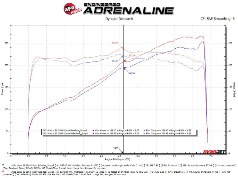 aFe Lexus IS350 14-22 V6-3.5L Takeda Axle-Back Exhaust System- Blue Tip - awdtuningtx