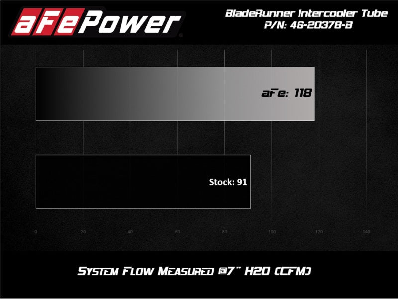 aFe BladeRunner 2.5in Aluminium Hot Side Charge Pipe 15-20 Subaru WRX 2.0T - Black - awdtuningtx