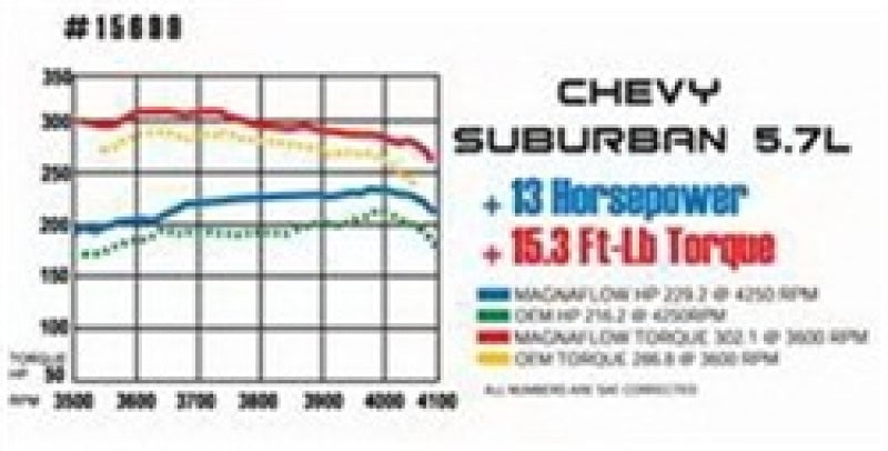 MagnaFlow Sys C/B 64-67 GM A-Body - awdtuningtx