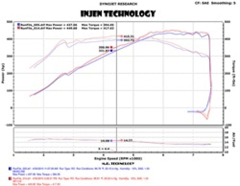 Injen 2015 M3/M4 3.0L Twin Turbo Polished Short Ram 2pc. Intake System w/ MR Technology - awdtuningtx