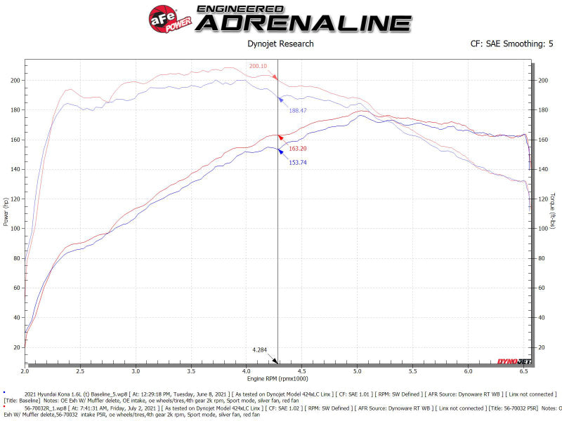 aFe 18-21 Hyundai Kona L4-1.6L (t) Takeda Momentum Cold Air Intake System w/ Pro 5R Media - awdtuningtx