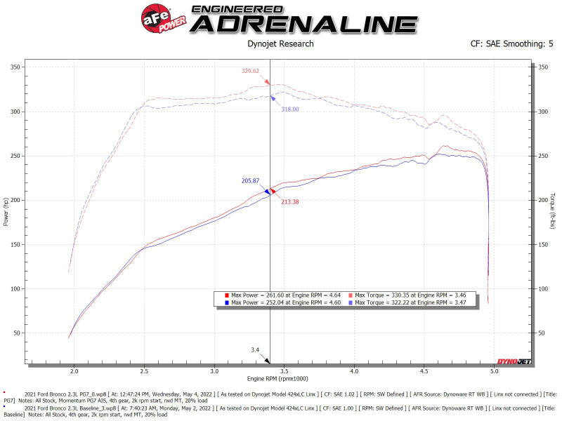 aFe POWER Momentum HD Cold Air Intake System w/ PG7 Media 2021+ Ford Bronco 2.3L (t) - awdtuningtx