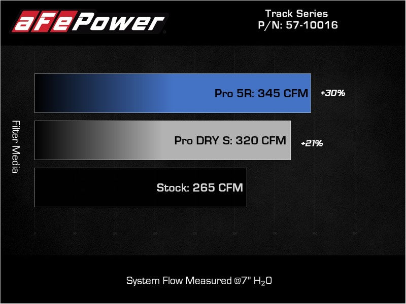 aFe 15-19 VW Golf R (MKVII) L4-2.0L (t) Track Series Carbon Fiber Intake System w/ Pro 5R Filter - awdtuningtx