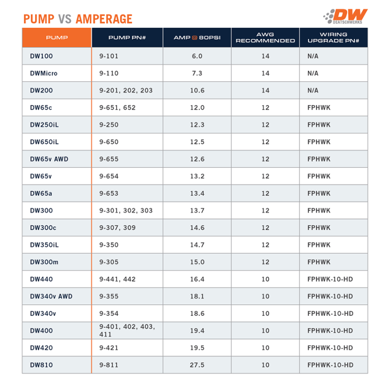 DeatschWerks 255 LPH In-Tank Fuel Pump w/ Set Up Kit 08-22 Harley Davidson Electra Glide - awdtuningtx
