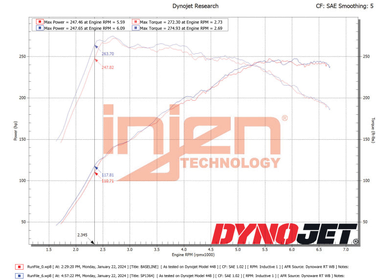 Injen 22-23 Hyundai Elantra N L4-2.0L Turbo Cold Air Intake Wrinkle Red - awdtuningtx