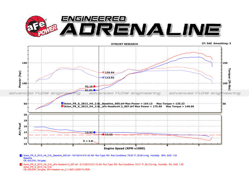 aFe 12-17 Toyota 86 / FRS / BRZ Twisted Steel 304 Stainless Steel Long Tube Header w/ Cat - awdtuningtx