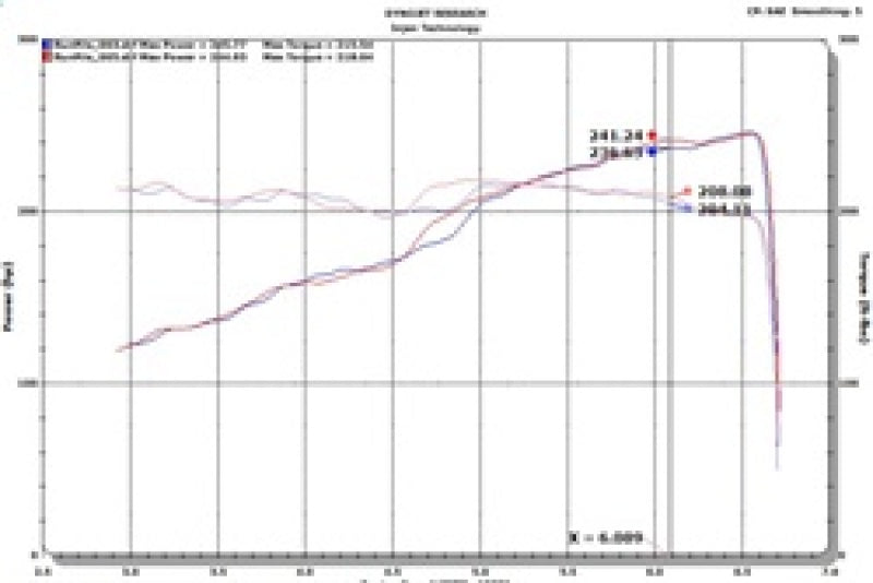Injen 18-20 Jeep Wrangler JL L4-2.0L Turbo / V6-3.6L SS Axle-back Exhaust - Polished - awdtuningtx