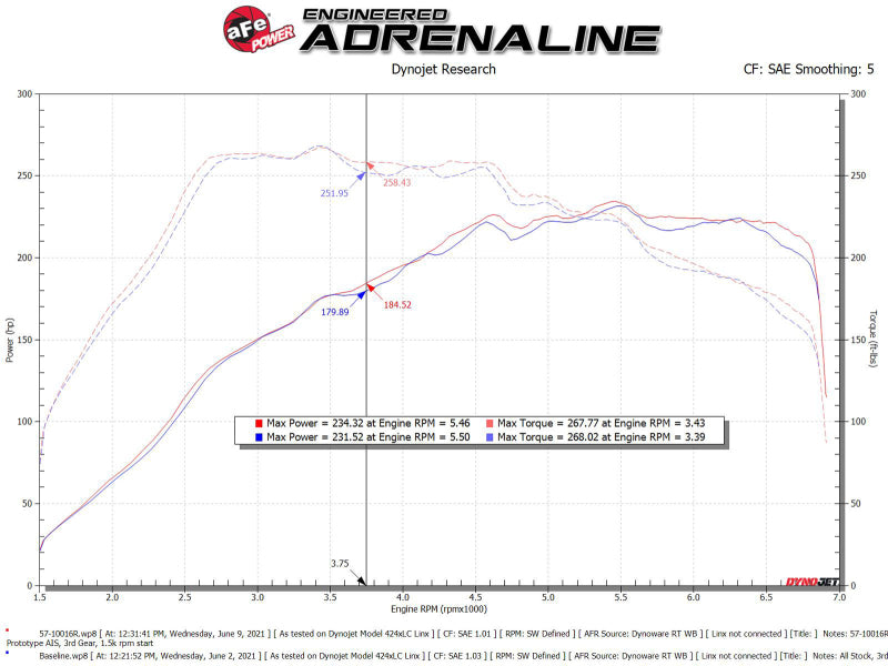 aFe 15-19 VW Golf R (MKVII) L4-2.0L (t) Track Series Carbon Fiber Intake System w/ Pro 5R Filter - awdtuningtx