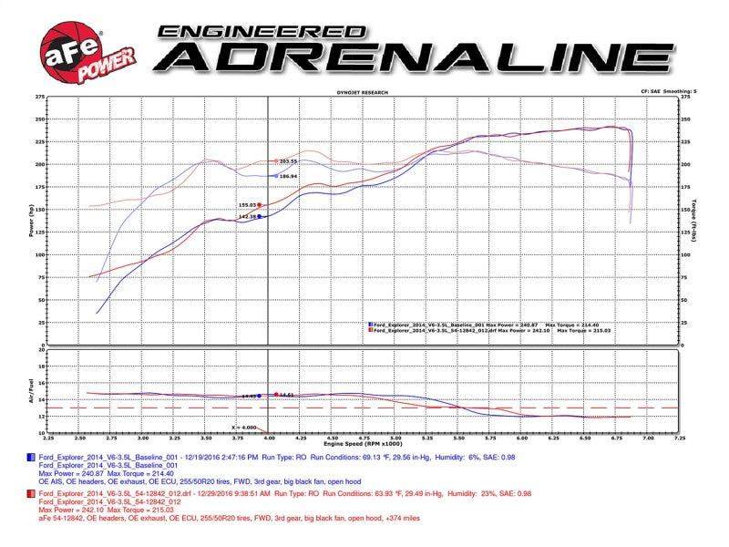 aFe Magnum FORCE Stage-2 Pro 5R Cold Air Intake System 09-14 Ford Edge V6-3.5L - awdtuningtx