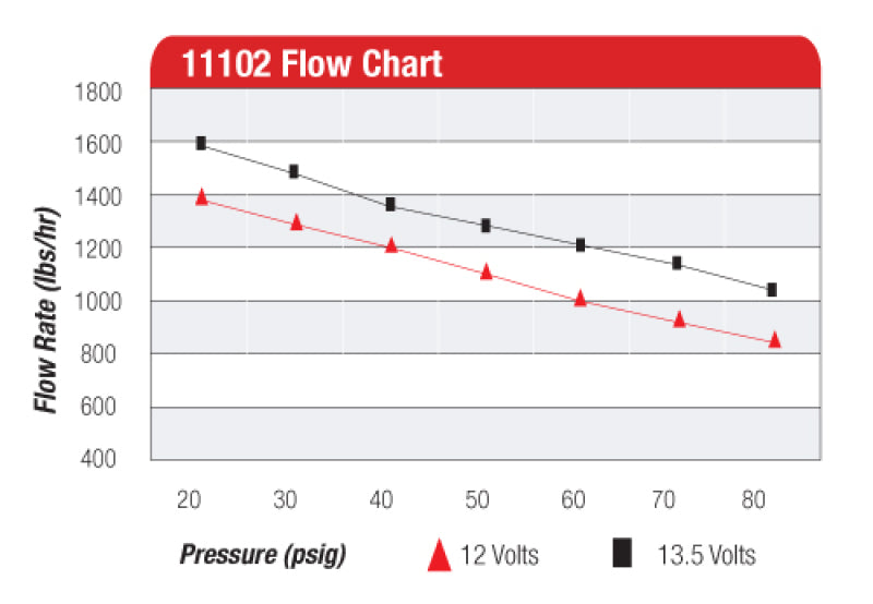 Aeromotive Pro-Series Fuel Pump - EFI or Carbureted Applications - awdtuningtx