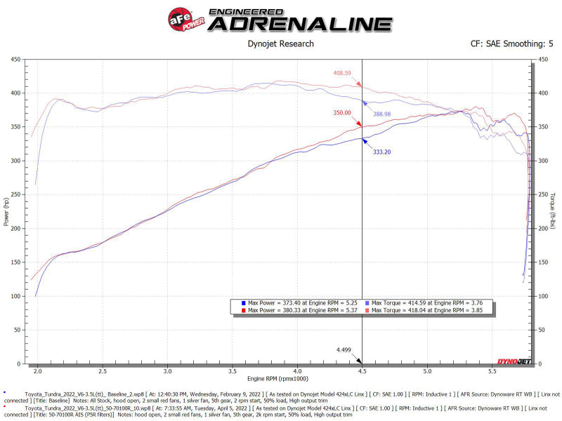 aFe 2022 Toyota Tundra V6-3.5L (tt) Momentum GT Pro 5R Cold Air Intake System - awdtuningtx