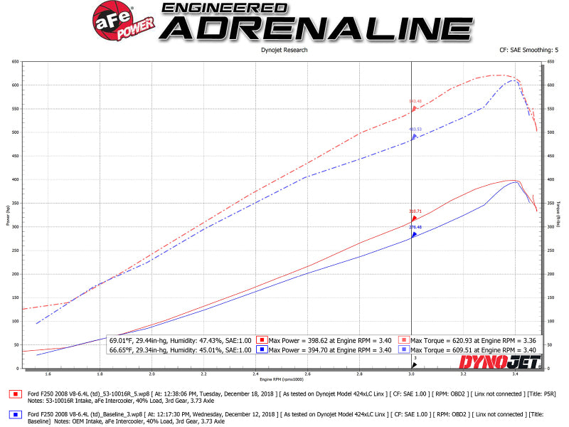aFe Quantum Pro 5R Cold Air Intake System 15-18 Ford F-150 V8-5.0L - awdtuningtx