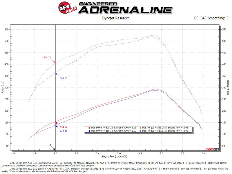 aFe Pro 5R Air Intake System 03-07 Dodge Diesel 5.9L-L6 (TD) - awdtuningtx