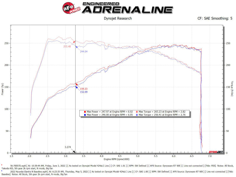aFe Takeda Momentum Pro Dry S Cold Air Intake System 2022 Hyundai Elantra N - awdtuningtx