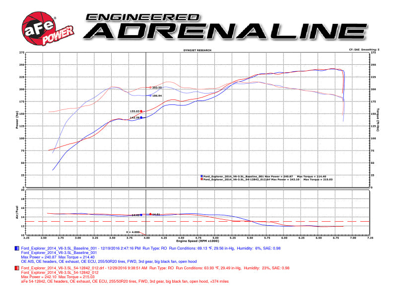 aFe Magnum FORCE Stage-2 Pro 5R Cold Air Intake System 09-14 Ford Edge V6-3.5L - awdtuningtx