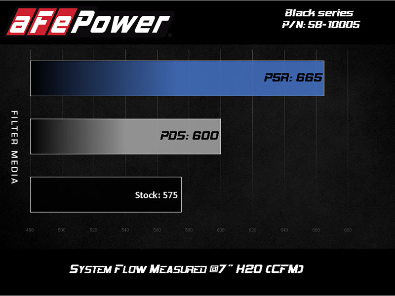 aFe Momentum Black Series Carbon Fiber Pro 5R Air Intake System BMW M5 (F90) 18-19 - awdtuningtx
