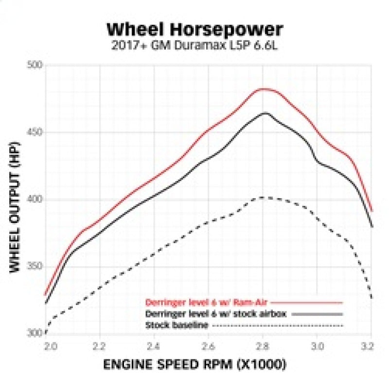 Banks Power 17-19 Chevy/GMC 2500 L5P 6.6L Ram-Air Intake System - awdtuningtx