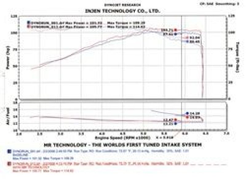Injen 2002-2006 Sentra 1.8L 4 Cyl. Black Cold Air Intake - awdtuningtx