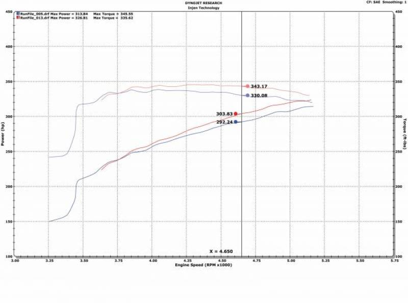 Injen 09-18 Dodge Ram 1500 V8-5.7L Evolution Intake (Oiled) - awdtuningtx