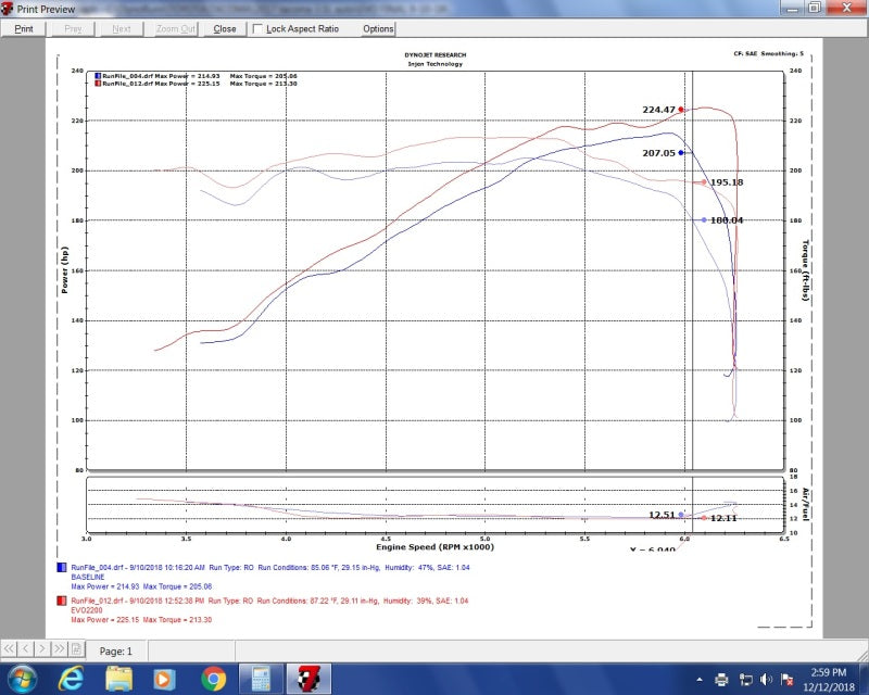 Injen 16-20 Toyota Tacoma V6-3.5L Evolution Cold Air Intake System 8 Layer Cotton Gauze Air Filter - awdtuningtx