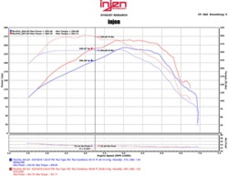 Injen 16-20 Chevy Camaro L4 2.0L Turbo LTG Ecotoec (LT) Evolution Intake - awdtuningtx