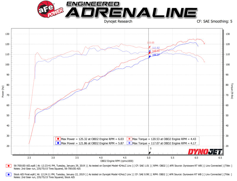 aFe Takeda Momentum Pro DRY S Cold Air Intake System 18-19 Subaru Crosstrek H4 2.0L - awdtuningtx