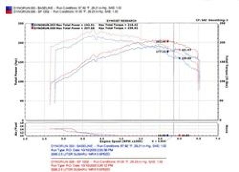 Injen 04-07 STi / 06-07 WRX 2.5L Wrinkle Red Cold Air Intake - awdtuningtx