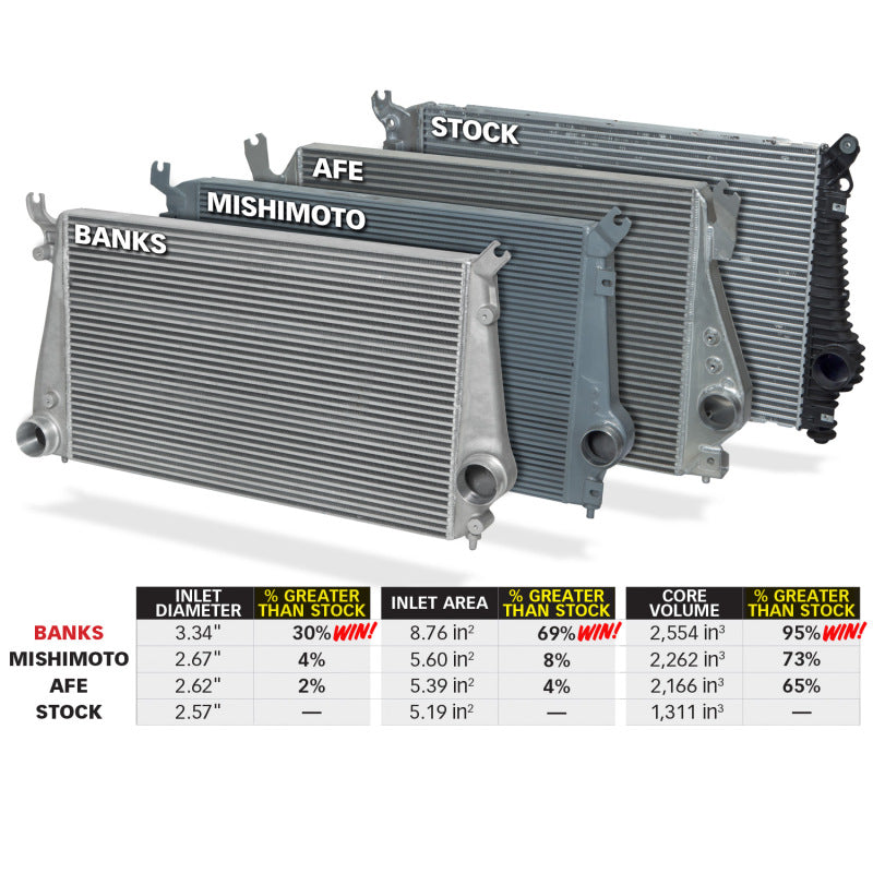 Banks Power 11-16 Chevy/GMC 6.6L Duramax Techni-Cooler System w/ Boost Tubes - awdtuningtx