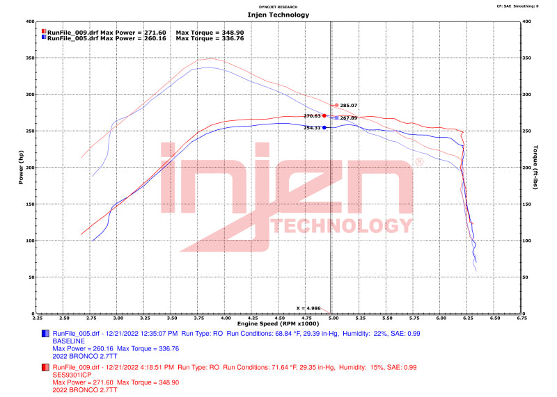 Injen 21-23 Ford Bronco 2.7L V6 (TT) EcoBoost SES Intercooler Pipes - Wrinkle Black - awdtuningtx