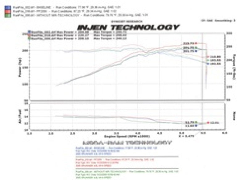 Injen 05-09 Tacoma X-Runner 4.0L V6 w/ Power Box Polished Power-Flow Air Intake System - awdtuningtx