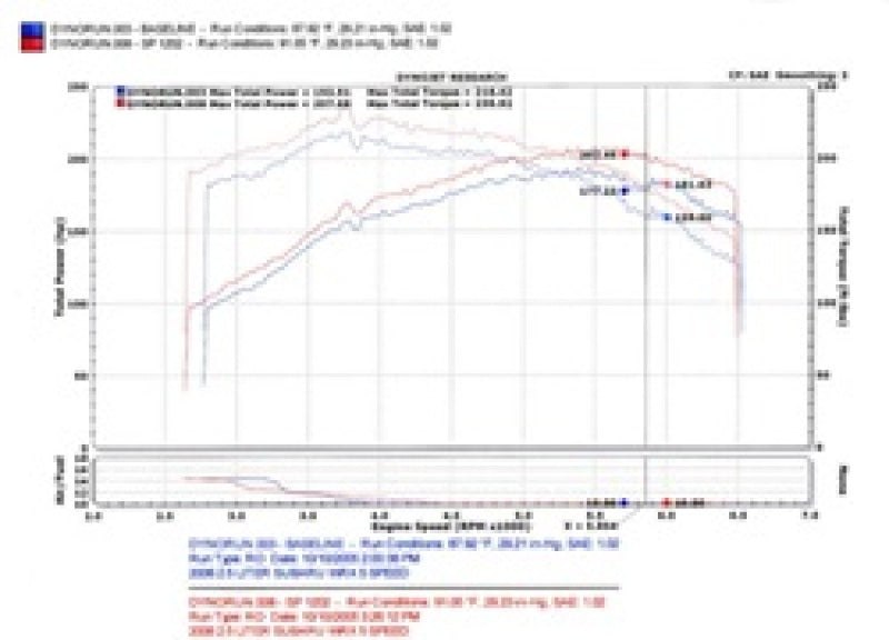Injen 04-07 STi / 06-07 WRX 2.5L Wrinkle Red Cold Air Intake - awdtuningtx