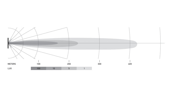 Hella Universal Black Magic 6 L.E.D. Mini Light Bar - Spot Beam - awdtuningtx