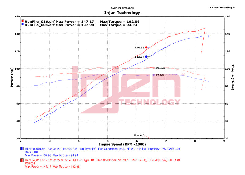 Injen 20-23 Polaris Slingshot L4-2.0L Wrinkle Red Cold Air Intake - awdtuningtx