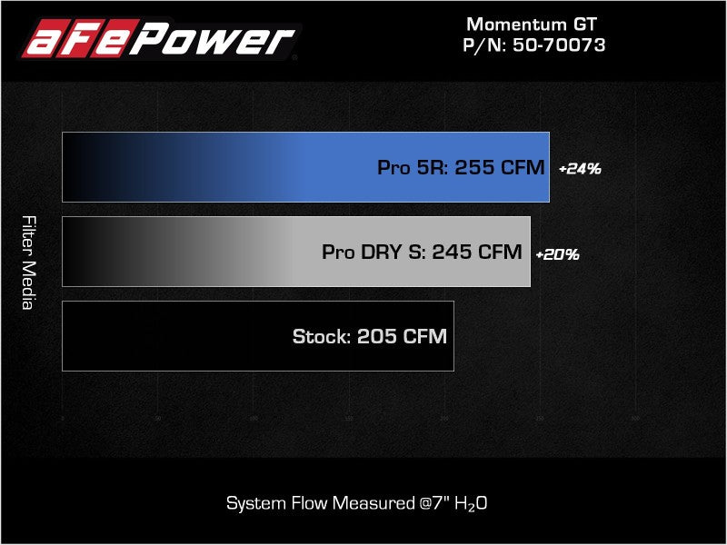 aFe POWER Momentum GT Pro 5R Intake System 17-21 BMW 540i (G30) L6-3.0L (t) B58 - awdtuningtx
