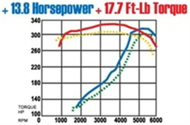 MagnaFlow Sys C/B Camaro- Firbird 98 02 5.7L - awdtuningtx