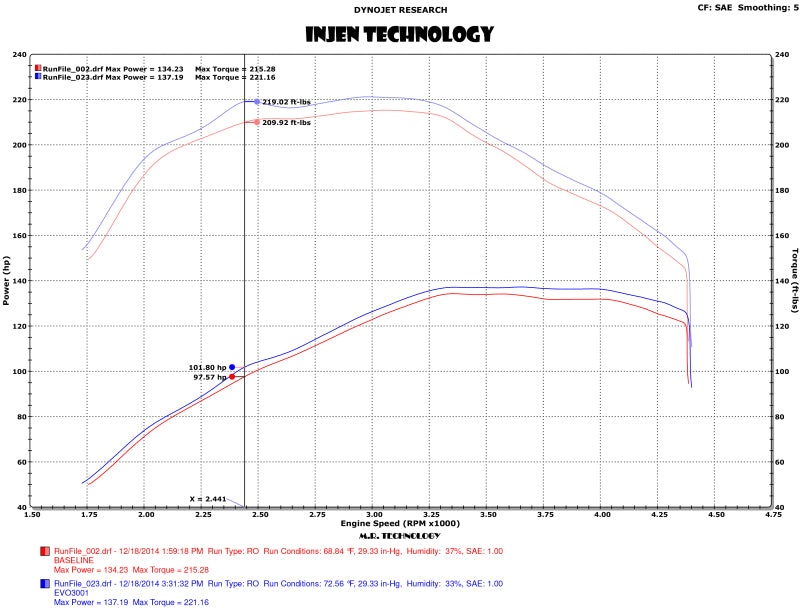 Injen 15-16 Volkswagen Golf 2.0L TDI Evolution Intake w/Ram Air Scoop - awdtuningtx