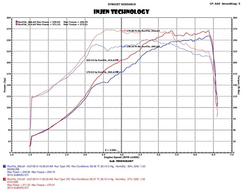 Injen 2015 Subaru STI 2.5L 4cyl Evolution Intake w/ Ram Air Scoop - awdtuningtx