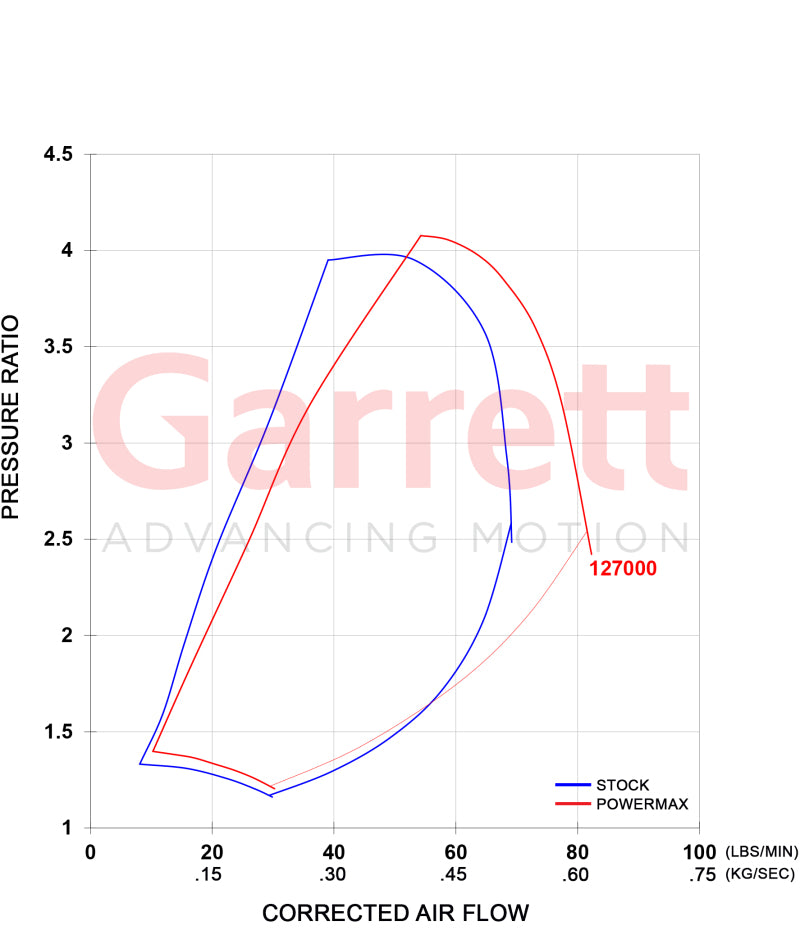 Garrett PowerMax GT3788V Turbo Kit 11-16 Chevrolet / GMC 2500HD/3500HD 6.6L Duramax LML Diesel - awdtuningtx