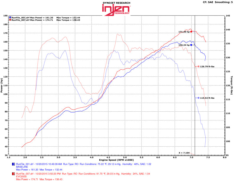 Injen 13-20 Toyota 86/Subaru BRZ 2.0L Evolution Intake - awdtuningtx