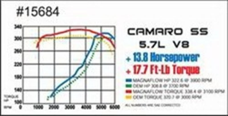 MagnaFlow Sys C/B Camaro- Firbird 98 02 5.7L - awdtuningtx