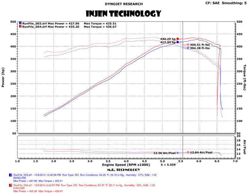 Injen 14-19 Chevrolet Corvette C7 6.2L V8 Evolution Intake - awdtuningtx