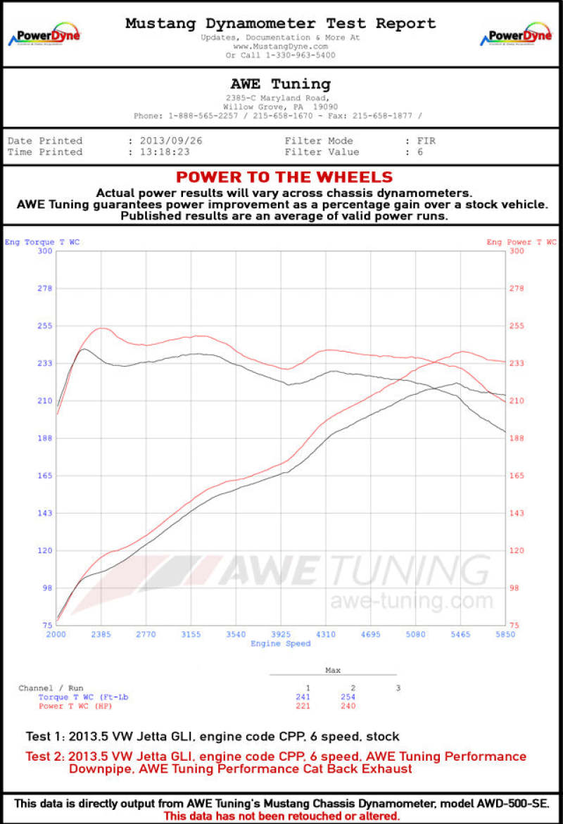 AWE Tuning Mk6 GLI 2.0T - Mk6 Jetta 1.8T Touring Edition Exhaust - Polished Silver Tips - awdtuningtx