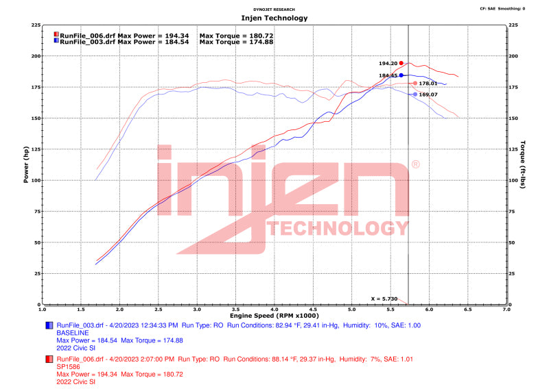 Injen 22-23 Honda Civic/Civic Si 1.5L 4 Cyl. Polished Cold Air Intake - awdtuningtx