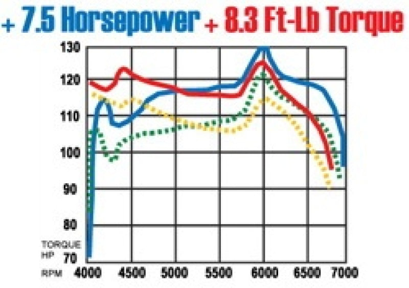 MagnaFlow Sys C/B Honda Accord 2/4Dr - awdtuningtx