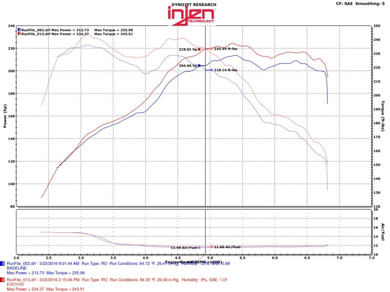 Injen 12-16 BMW 328i/ix F30/F31/F34 / 14-16 BMW 428i/ix F36 / 14-16 228i/ix F22 Evolution Intake - awdtuningtx