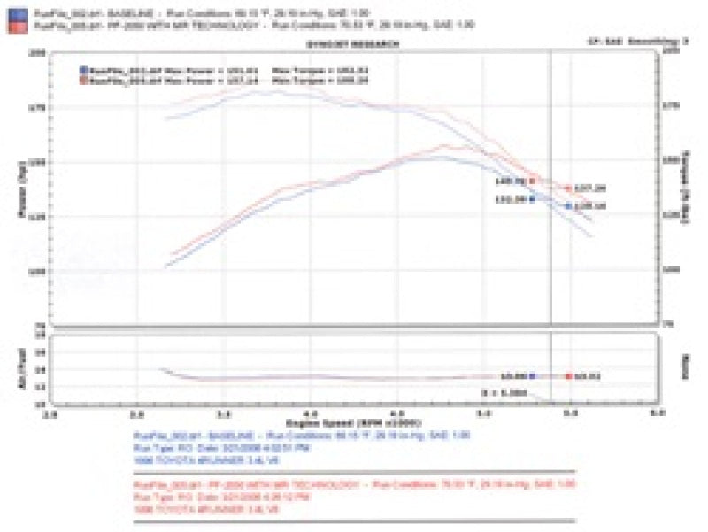 Injen 96-98 4Runner / Tacoma 3.4L V6 only Polished Power-Flow Air Intake System - awdtuningtx