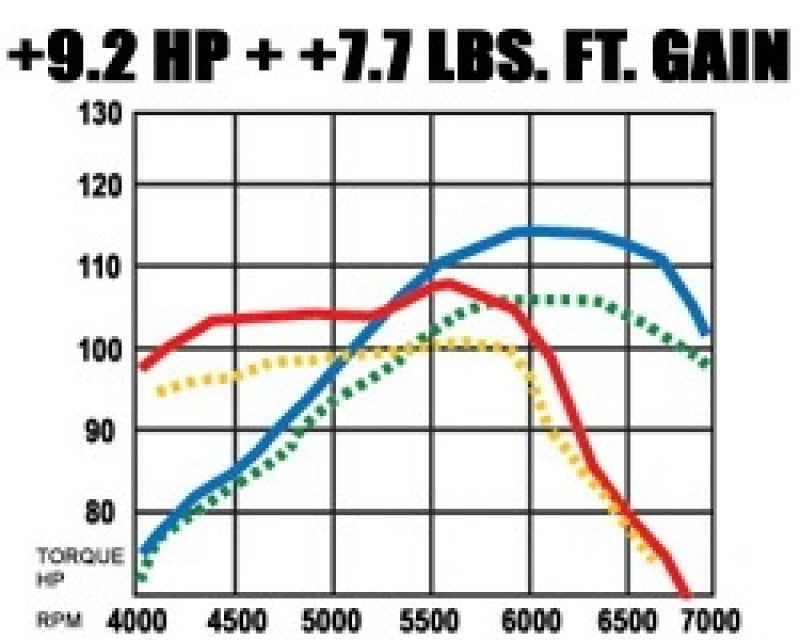 MagnaFlow Sys C/B Honda Civic 2001 - awdtuningtx