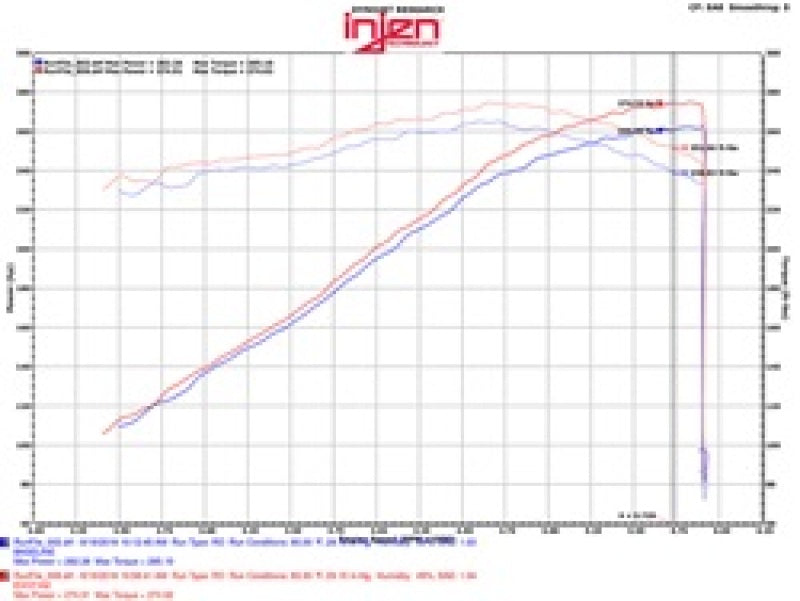Injen 09-14 Cadillac Escalade EVS/EXT V8-6.2L Evolution Air Intake - awdtuningtx