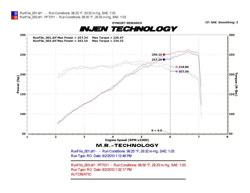 Injen 10 Camaro 3.6L V6 Wrinkle Black Power-Flow Short Ram Air Intake System - awdtuningtx