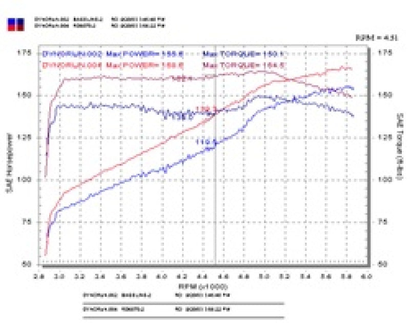 Injen 03-05 Mazda 6 3.0L V6 Coupe & Wagon Black Cold Air Intake **SPECIAL ORDER** - awdtuningtx